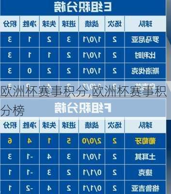 欧洲杯赛事积分,欧洲杯赛事积分榜