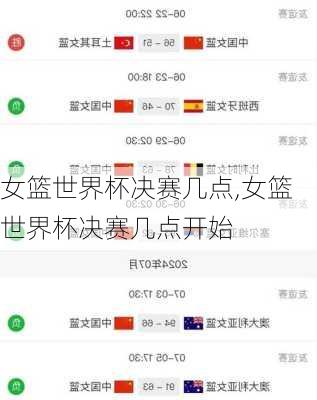 女篮世界杯决赛几点,女篮世界杯决赛几点开始
