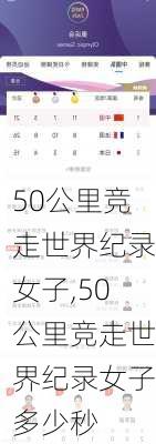 50公里竞走世界纪录女子,50公里竞走世界纪录女子多少秒