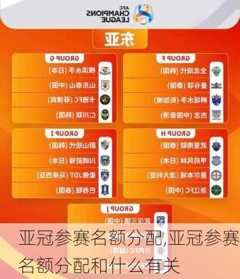 亚冠参赛名额分配,亚冠参赛名额分配和什么有关