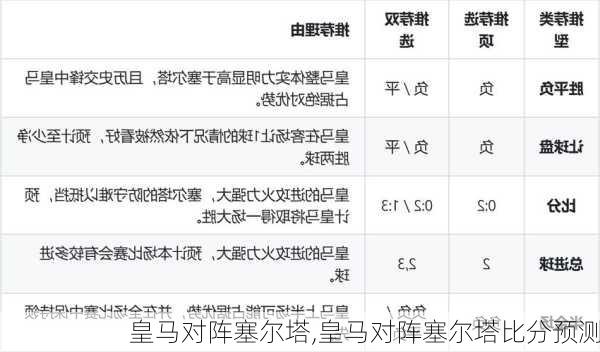 皇马对阵塞尔塔,皇马对阵塞尔塔比分预测