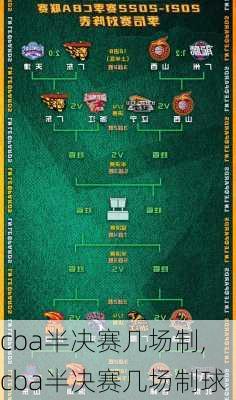 cba半决赛几场制,cba半决赛几场制球
