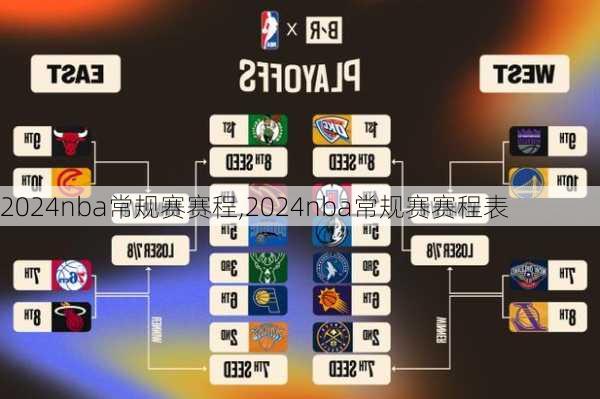 2024nba常规赛赛程,2024nba常规赛赛程表