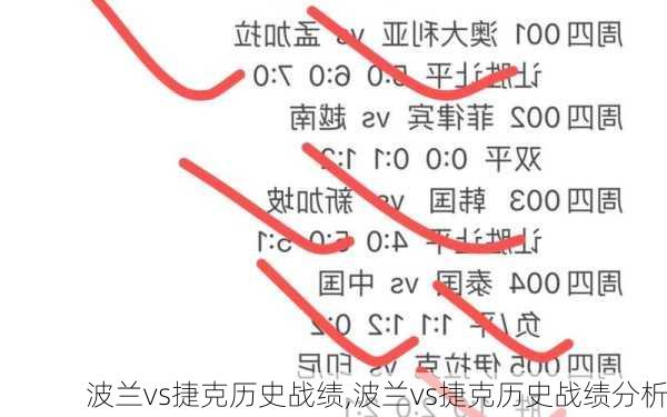 波兰vs捷克历史战绩,波兰vs捷克历史战绩分析