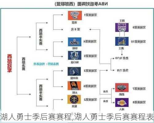 湖人勇士季后赛赛程,湖人勇士季后赛赛程表
