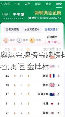 奥运金牌榜金牌榜排名,奥运.金牌榜