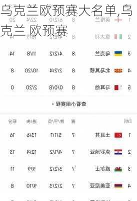 乌克兰欧预赛大名单,乌克兰 欧预赛