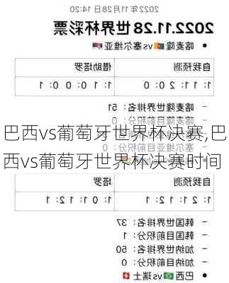 巴西vs葡萄牙世界杯决赛,巴西vs葡萄牙世界杯决赛时间