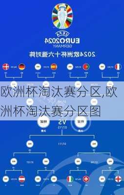 欧洲杯淘汰赛分区,欧洲杯淘汰赛分区图
