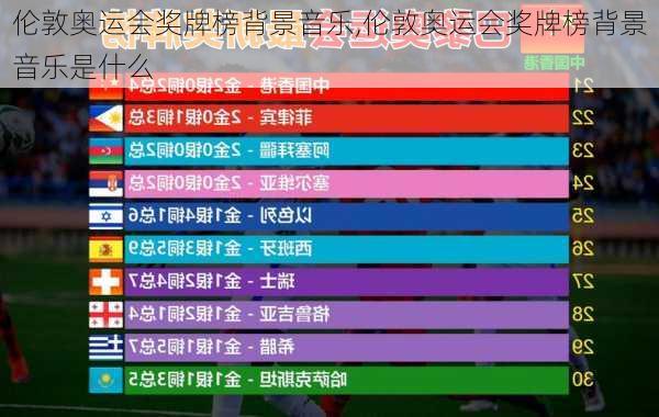 伦敦奥运会奖牌榜背景音乐,伦敦奥运会奖牌榜背景音乐是什么