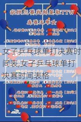 女子乒乓球单打决赛时间表,女子乒乓球单打决赛时间表格