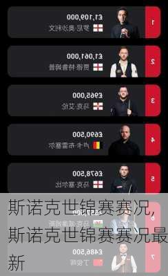 斯诺克世锦赛赛况,斯诺克世锦赛赛况最新