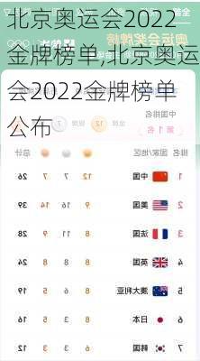 北京奥运会2022金牌榜单,北京奥运会2022金牌榜单公布