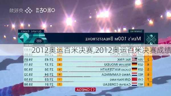 2012奥运百米决赛,2012奥运百米决赛成绩