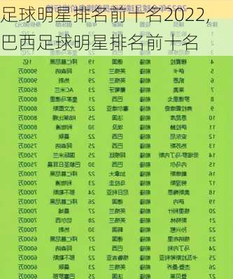 足球明星排名前十名2022,巴西足球明星排名前十名