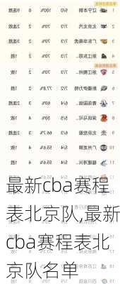 最新cba赛程表北京队,最新cba赛程表北京队名单