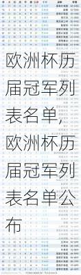欧洲杯历届冠军列表名单,欧洲杯历届冠军列表名单公布