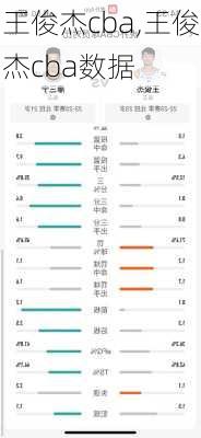 王俊杰cba,王俊杰cba数据