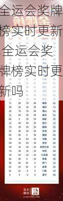 全运会奖牌榜实时更新,全运会奖牌榜实时更新吗