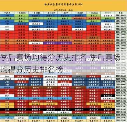 季后赛场均得分历史排名,季后赛场均得分历史排名榜