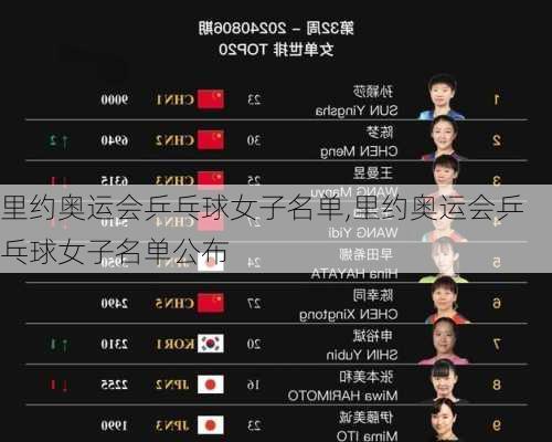 里约奥运会乒乓球女子名单,里约奥运会乒乓球女子名单公布