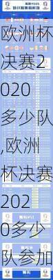 欧洲杯决赛2020多少队,欧洲杯决赛2020多少队参加