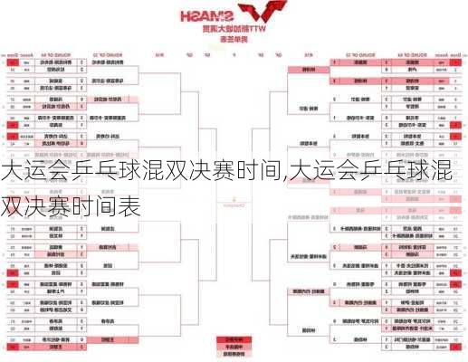 大运会乒乓球混双决赛时间,大运会乒乓球混双决赛时间表