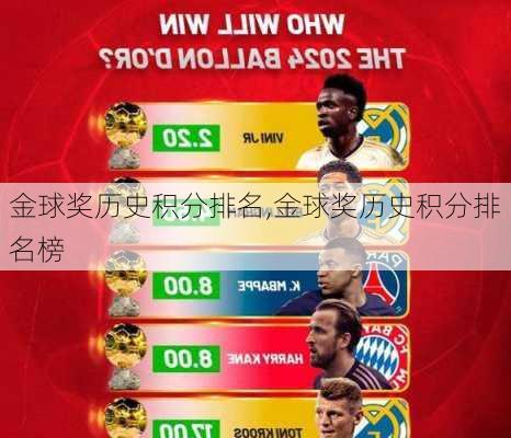 金球奖历史积分排名,金球奖历史积分排名榜