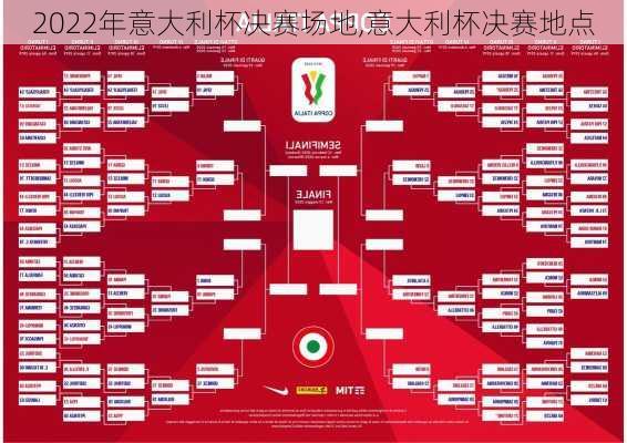 2022年意大利杯决赛场地,意大利杯决赛地点