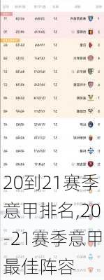 20到21赛季意甲排名,20-21赛季意甲最佳阵容