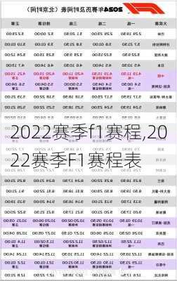 2022赛季f1赛程,2022赛季F1赛程表