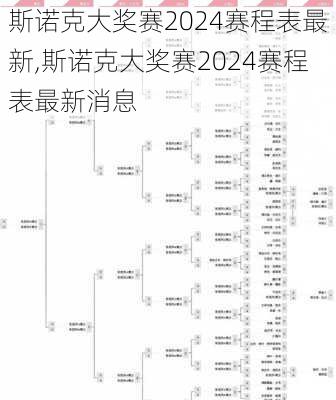 斯诺克大奖赛2024赛程表最新,斯诺克大奖赛2024赛程表最新消息