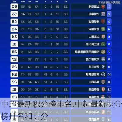 中超最新积分榜排名,中超最新积分榜排名和比分