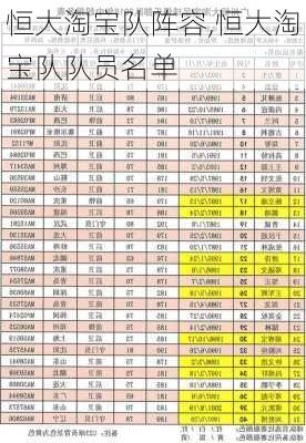 恒大淘宝队阵容,恒大淘宝队队员名单