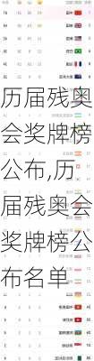 历届残奥会奖牌榜公布,历届残奥会奖牌榜公布名单