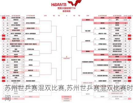 苏州世乒赛混双比赛,苏州世乒赛混双比赛时间