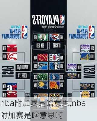nba附加赛是啥意思,nba附加赛是啥意思啊