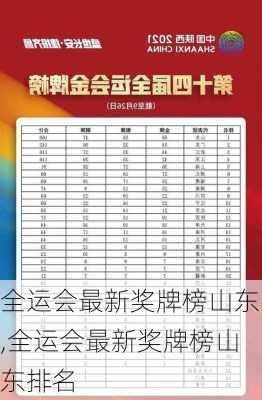 全运会最新奖牌榜山东,全运会最新奖牌榜山东排名