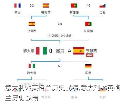 意大利vs英格兰历史战绩,意大利vs英格兰历史战绩