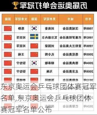 东京奥运会乒乓球团体赛冠军名单,东京奥运会乒乓球团体赛冠军名单公布