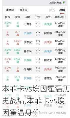 本菲卡vs埃因霍温历史战绩,本菲卡vs埃因霍温身价