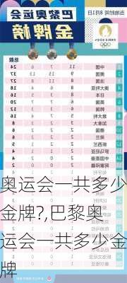 奥运会一共多少金牌?,巴黎奥运会一共多少金牌