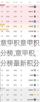 意甲积意甲积分榜,意甲积分榜最新积分