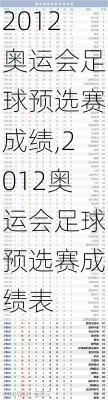 2012奥运会足球预选赛成绩,2012奥运会足球预选赛成绩表