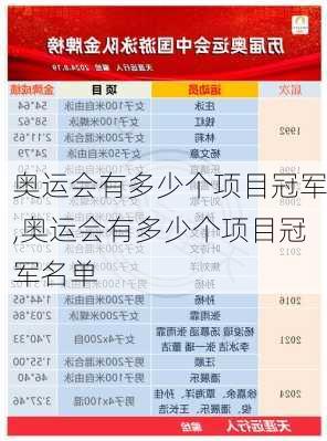奥运会有多少个项目冠军,奥运会有多少个项目冠军名单