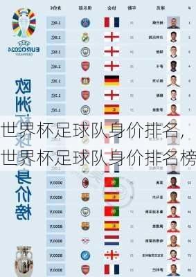 世界杯足球队身价排名,世界杯足球队身价排名榜