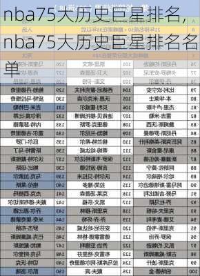 nba75大历史巨星排名,nba75大历史巨星排名名单