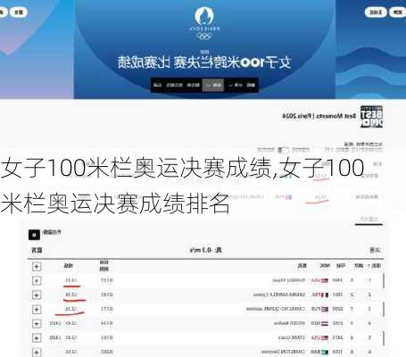 女子100米栏奥运决赛成绩,女子100米栏奥运决赛成绩排名