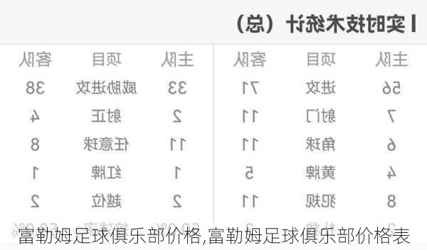 富勒姆足球俱乐部价格,富勒姆足球俱乐部价格表