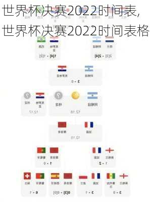世界杯决赛2022时间表,世界杯决赛2022时间表格
